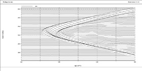 PZFlex PZFlex中国 NDT 无损检测 composite 复合材料 特钢 钛合金